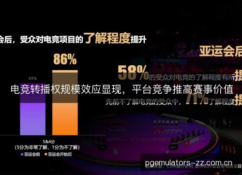 电竞转播权规模效应显现，平台竞争推高赛事价值